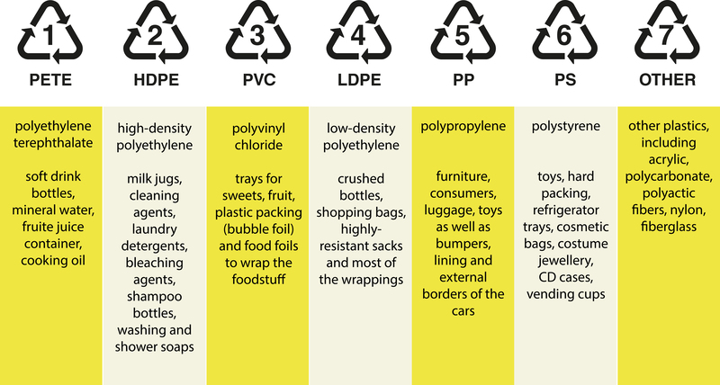Cardboard and Packaging Waste: Problems and Solutions